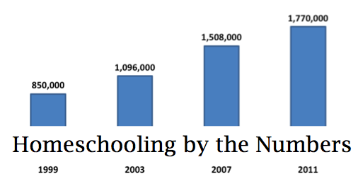 research paper about homeschooling