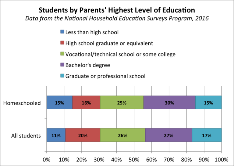 Homeschool Demographics - Coalition for Responsible Home Education