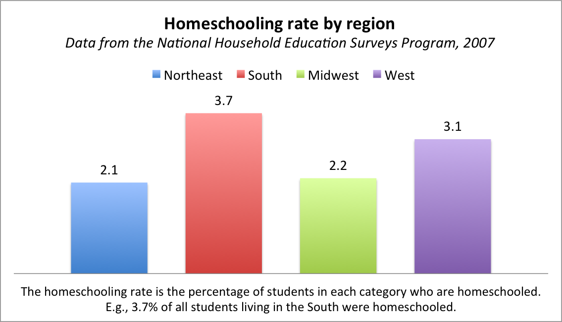 Homeschool Demographics – Coalition For Responsible Home Education