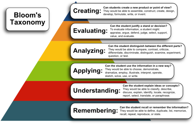 Writing Homeschool Learning Outcomes - Coalition for Responsible Home ...